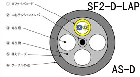 12ch-Hybrid-Connector