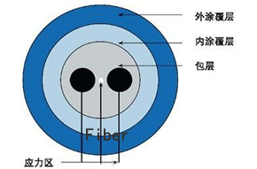 TFOCA 1 Tactical Fiber Optic Connector