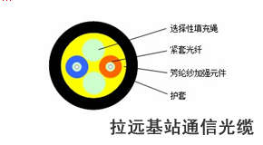 TFOCA 1 Tactical Fiber Optic Connector