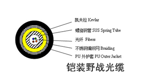 TFOCA 1 Tactical Fiber Optic Connector